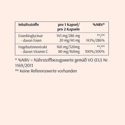 Eisen mit Vitamin C