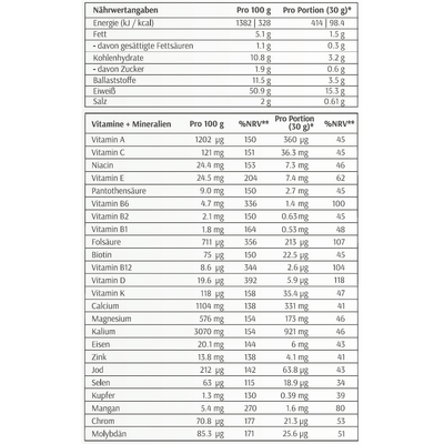 Inhaltsstoffe Energie xbyx wechseljahre